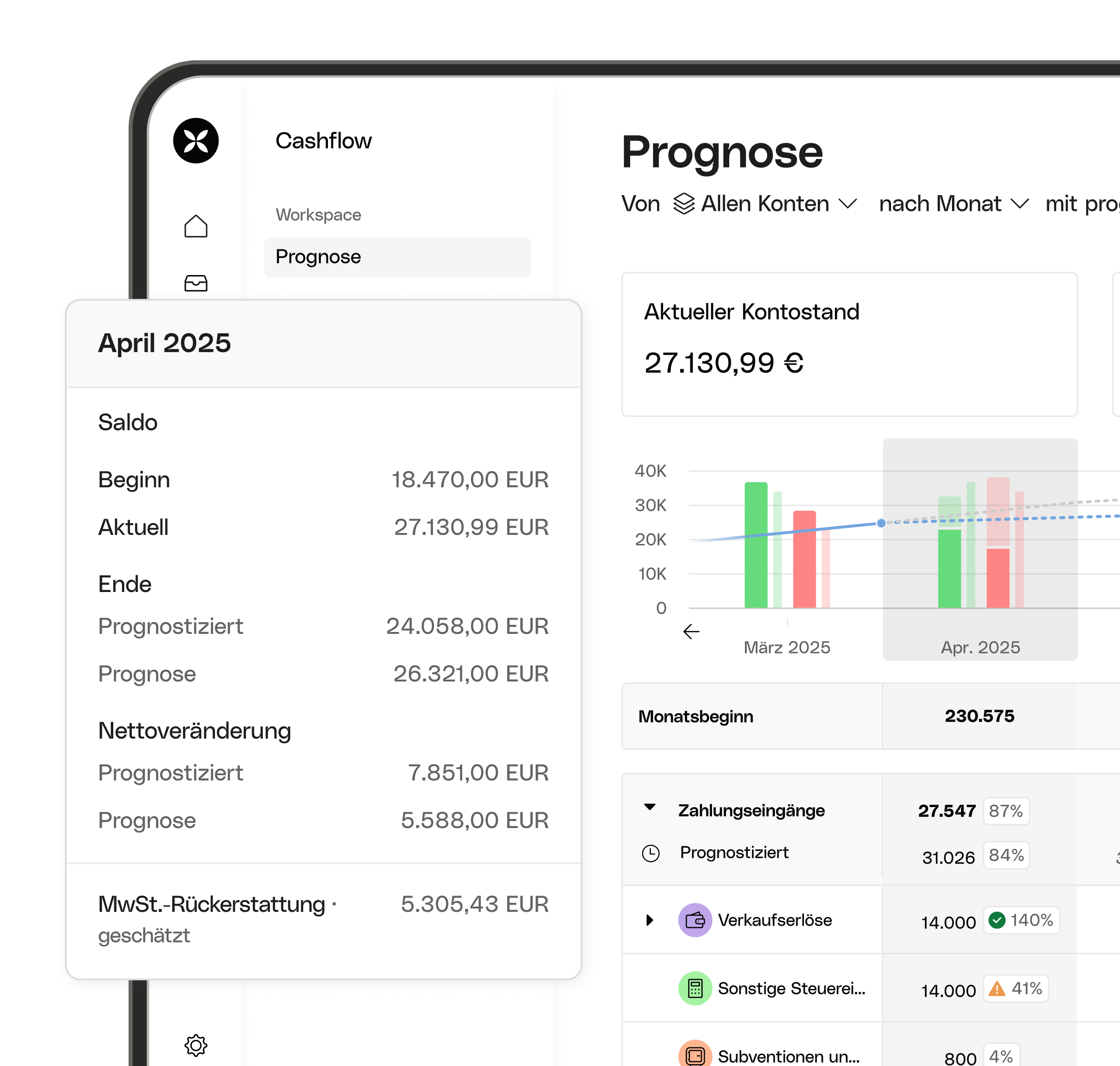 WEB-UI-Karten Bento Cash Flow Addon erweitert